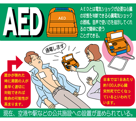 救急蘇生（AED）